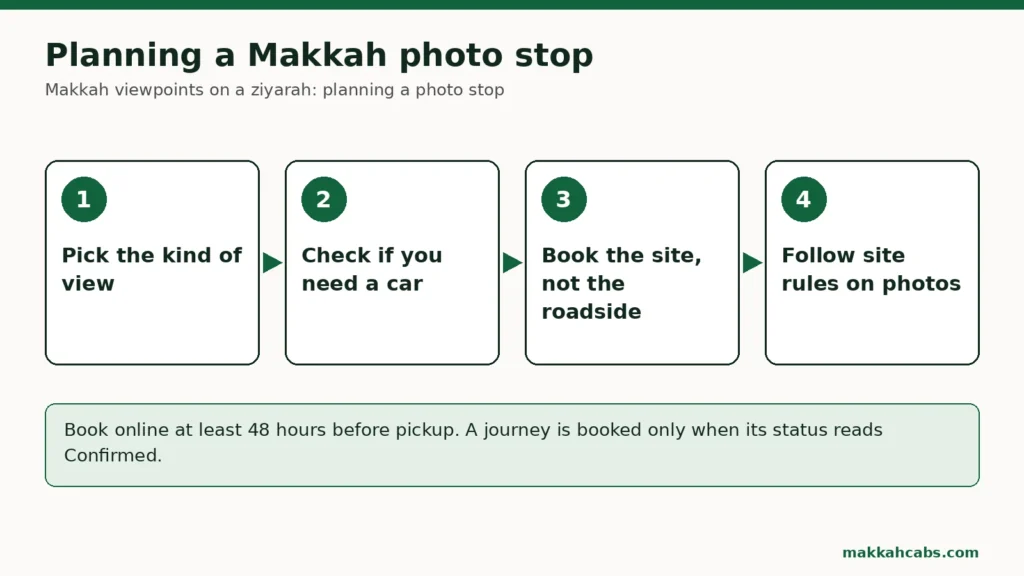 Diagramm in vier Schritten für einen Fotostopp bei einer Ziyarah in Mekka: die Art des Ausblicks wählen, prüfen, ob Sie ein Auto brauchen, den Ort statt eines Halts am Straßenrand buchen, die Fotoregeln vor Ort beachten.