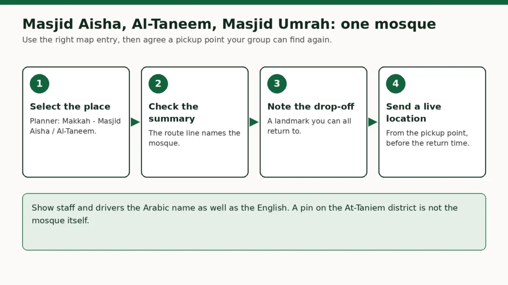 Schaubild: Masjid Aisha, Al-Taneem und Masjid Umrah sind eine Moschee; Ort auswählen, Routenübersicht prüfen, Absetzpunkt merken, Live-Standort senden