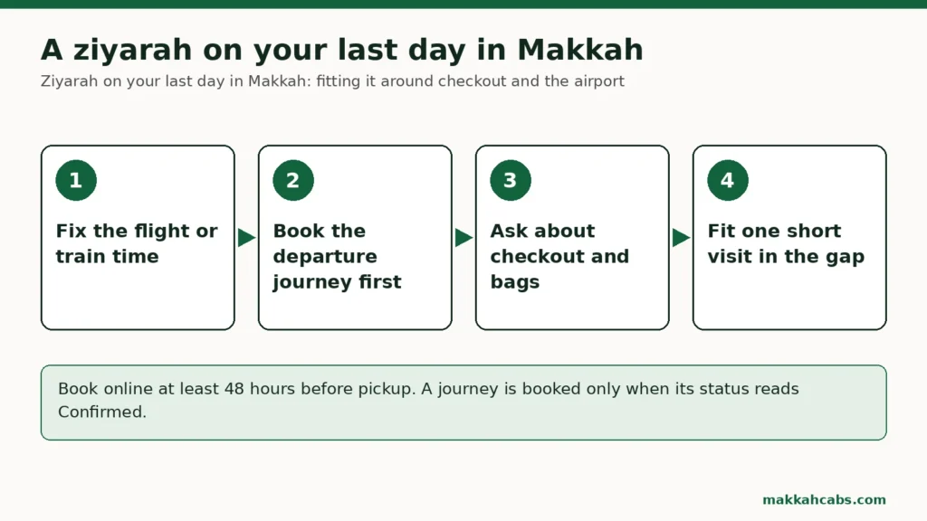 Cuatro pasos para una ziyarah el último día en La Meca: fijar la hora del vuelo o del tren; reservar primero el trayecto de salida; preguntar al hotel por la hora de salida y la consigna; encajar una visita corta en el hueco.